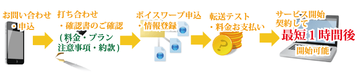 �����p�̗���